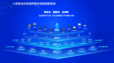 全時(shí)空+全場(chǎng)景+全高效 小魚(yú)易連為應(yīng)急指揮調(diào)度注入網(wǎng)絡(luò)技術(shù)新動(dòng)能